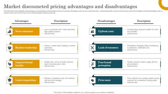 Market Discouneted Pricing Advantages And Disadvantages Designs Pdf