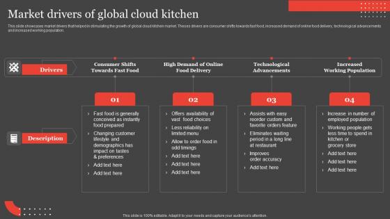 Market Drivers Of Global Cloud Kitchen International Food Delivery Market Professional Pdf