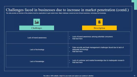 Market Expansion Tactic To Enhance Business Share Ppt PowerPoint Presentation Complete Deck With Slides