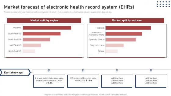 Market Forecast Electronic Health Transforming Medical Workflows Via His Integration Summary Pdf