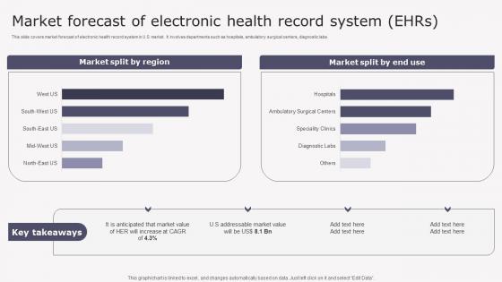 Market Forecast Electronic Health Transforming Medicare Services Using Health Background Pdf