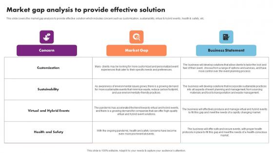Market Gap Analysis Provide Effective Event Management Business Plan Go To Market Strategy Themes Pdf Market Gap Analysis Provide Effective Event Management Business Plan Go To Market Strategy Themes Pdf