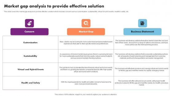 Market Gap Analysis Provide Effective Event Management Business Plan Go To Market Strategy Themes Pdf