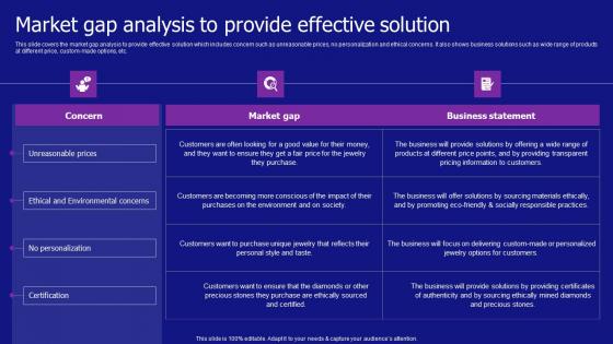 Market Gap Analysis To Provide Effective Solution Jewelry Products Business Clipart Pdf