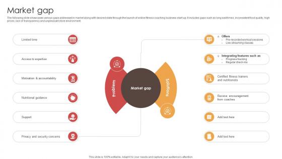 Market Gap Digital Physical Training Business Market Entry Plan GTM SS V