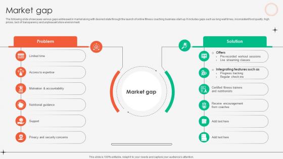 Market Gap Online Fitness Tutoring Business Market Entry Plan GTM SS V Market Gap Online Fitness Tutoring Business Market Entry Plan GTM SS V