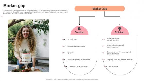 Market Gap Pastry Shop Market Entry Plan GTM SS V Market Gap Pastry Shop Market Entry Plan GTM SS V