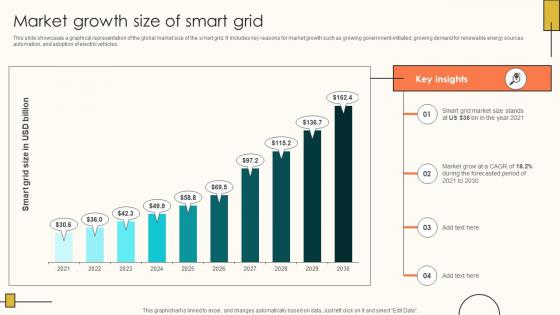 Market Growth Size Of Smart Grid Internet Of Things Solutions To Enhance Energy IoT SS V