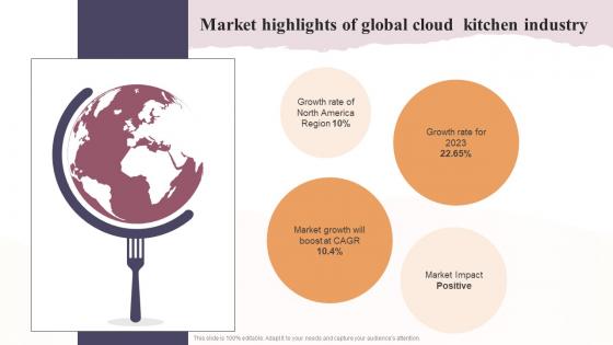 Market Highlights Of Global Cloud Kitchen Industry Global Virtual Restaurant Slides Pdf