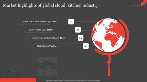 Market Highlights Of Global Cloud Kitchen Industry International Food Delivery Infographics Pdf Market Highlights Of Global Cloud Kitchen Industry International Food Delivery Infographics Pdf