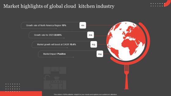 Market Highlights Of Global Cloud Kitchen Industry International Food Delivery Infographics Pdf