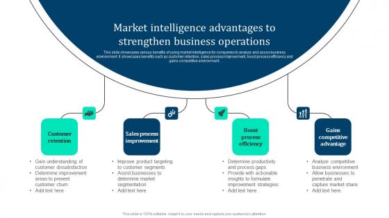 Market Intelligence Advantages Strengthen Marketing Intelligence Guide Data Gathering Demonstration Pdf
