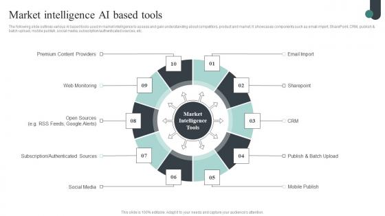 Market Intelligence Ai Based Tools Competitive Intelligence Guide To Determine Market Background Pdf