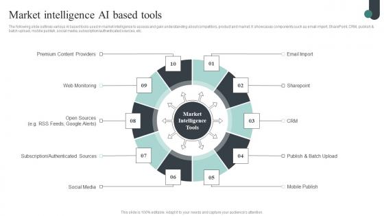 Market Intelligence Ai Based Tools Competitive Intelligence Guide To Determine Market Background Pdf Market Intelligence Ai Based Tools Competitive Intelligence Guide To Determine Market Background Pdf