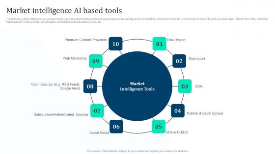 Market Intelligence Ai Based Tools Marketing Intelligence Guide Data Gathering Portrait Pdf