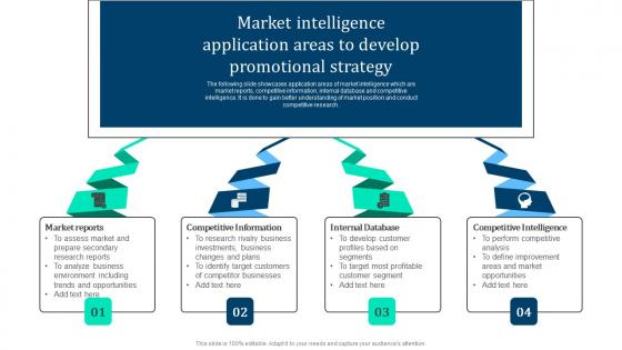 Market Intelligence Application Marketing Intelligence Guide Data Gathering Inspiration Pdf