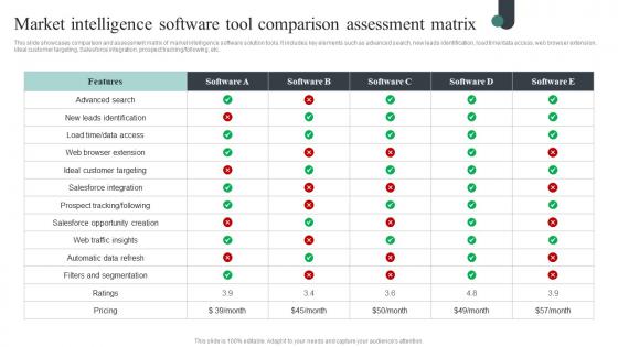 Market Intelligence Software Tool Comparison Competitive Intelligence Guide To Determine Demonstration Pdf Market Intelligence Software Tool Comparison Competitive Intelligence Guide To Determine Demonstration Pdf