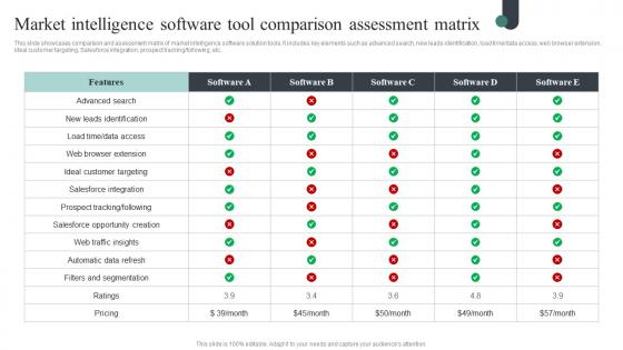 Market Intelligence Software Tool Comparison Competitive Intelligence Guide To Determine Demonstration Pdf