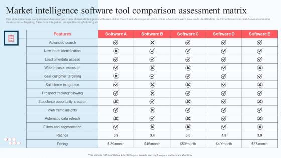 Market Intelligence Software Tool Comparison Execution Of Strategic Intelligence Graphics PDF