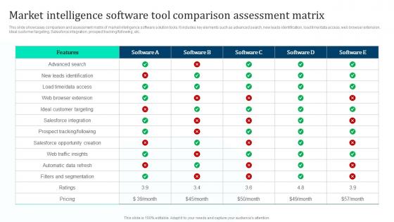 Market Intelligence Software Tool Marketing Intelligence Guide Data Gathering Summary Pdf Market Intelligence Software Tool Marketing Intelligence Guide Data Gathering Summary Pdf