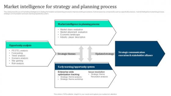 Market Intelligence Strategy Marketing Intelligence Guide Data Gathering Summary Pdf Market Intelligence Strategy Marketing Intelligence Guide Data Gathering Summary Pdf