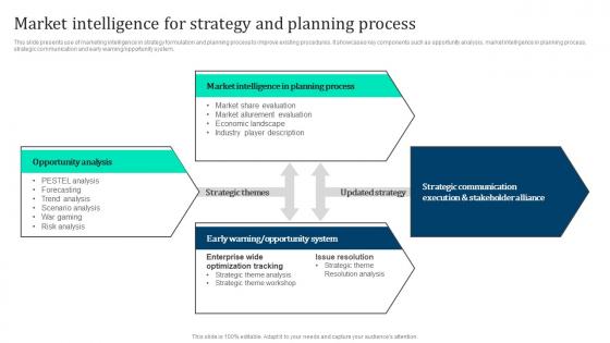 Market Intelligence Strategy Marketing Intelligence Guide Data Gathering Summary Pdf