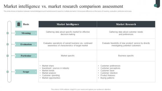Market Intelligence Vs Market Research Competitive Intelligence Guide To Determine Market Rules Pdf