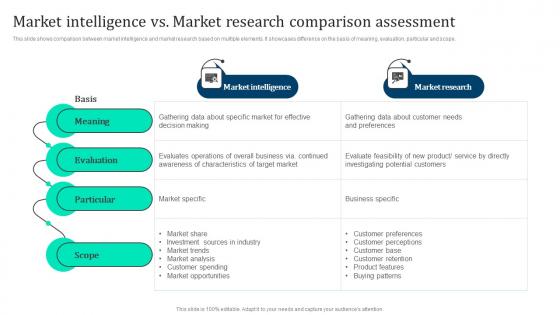 Market Intelligence Vs Market Research Marketing Intelligence Guide Data Gathering Template Pdf
