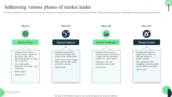 Market Leaders Guide To Influence Addressing Various Phases Of Market Leader Diagrams Pdf Market Leaders Guide To Influence Addressing Various Phases Of Market Leader Diagrams Pdf