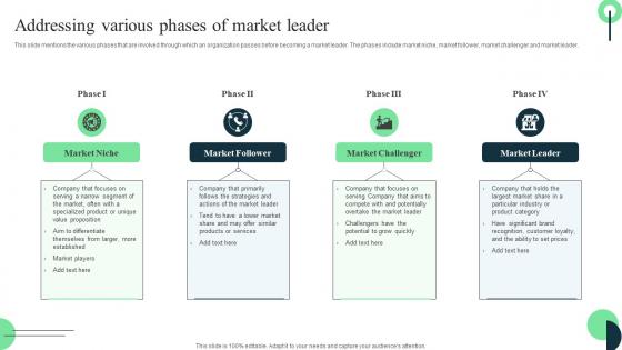 Market Leaders Guide To Influence Addressing Various Phases Of Market Leader Diagrams Pdf