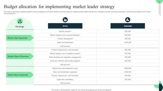 Market Leaders Guide To Influence Budget Allocation For Implementing Market Leader Ideas Pdf