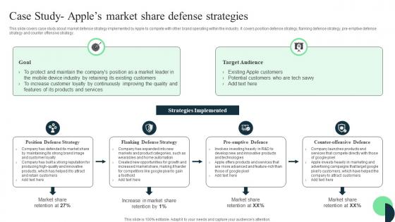 Market Leaders Guide To Influence Case Study Apples Market Share Defense Strategies Inspiration Pdf