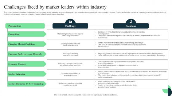 Market Leaders Guide To Influence Challenges Faced By Market Leaders Within Industry Formats Pdf