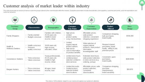 Market Leaders Guide To Influence Customer Analysis Of Market Leader Within Industry Background Pdf