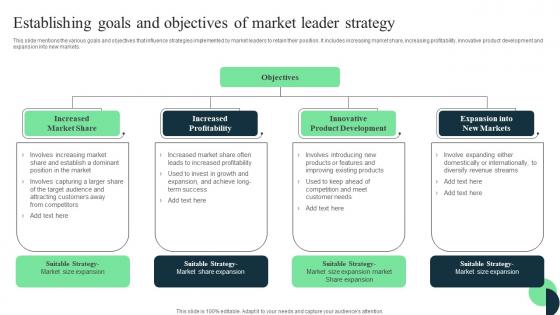 Market Leaders Guide To Influence Establishing Goals And Objectives Of Market Leader Ideas Pdf