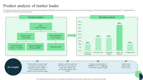 Market Leaders Guide To Influence Industry Ppt Powerpoint Presentation Complete Deck With Slides
