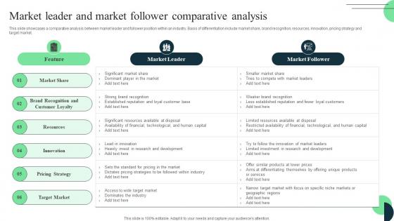 Market Leaders Guide To Influence Market Leader And Market Follower Comparative Analysis Portrait Pdf