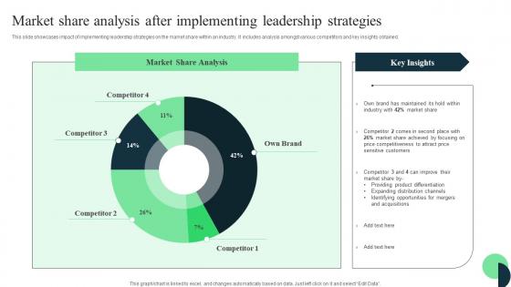 Market Leaders Guide To Influence Market Share Analysis After Implementing Leadership Rules Pdf