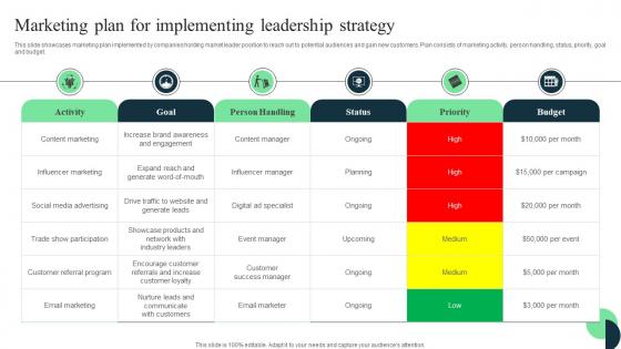 Market Leaders Guide To Influence Marketing Plan For Implementing Leadership Strategy Mockup Pdf