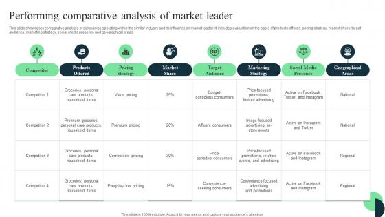 Market Leaders Guide To Influence Performing Comparative Analysis Of Market Leader Mockup Pdf