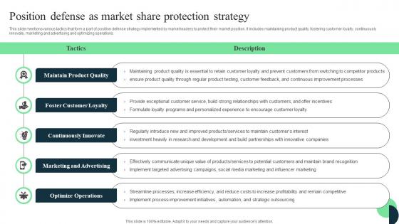 Market Leaders Guide To Influence Position Defense As Market Share Protection Strategy Graphics Pdf