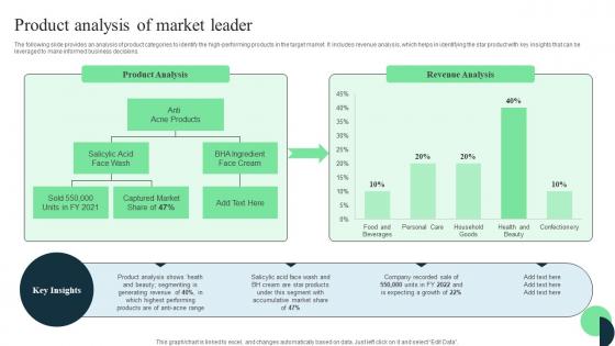 Market Leaders Guide To Influence Product Analysis Of Market Leader Diagrams Pdf