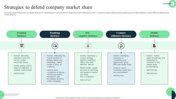 Market Leaders Guide To Influence Strategies To Defend Company Market Share Download Pdf Market Leaders Guide To Influence Strategies To Defend Company Market Share Download Pdf