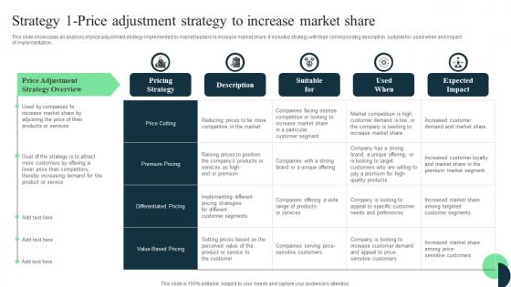 Market Leaders Guide To Influence Strategy 1 Price Adjustment Strategy To Increase Market Elements Pdf Market Leaders Guide To Influence Strategy 1 Price Adjustment Strategy To Increase Market Elements Pdf