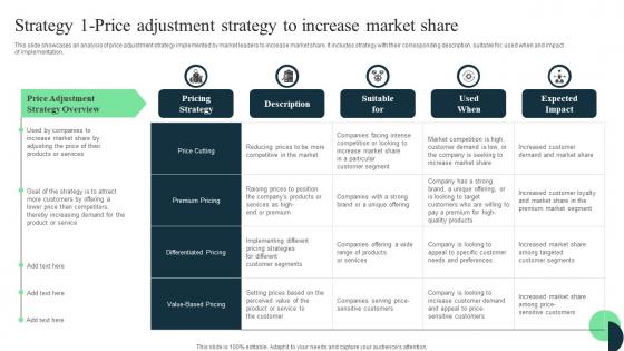 Market Leaders Guide To Influence Strategy 1 Price Adjustment Strategy To Increase Market Elements Pdf