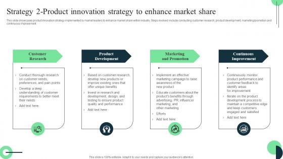 Market Leaders Guide To Influence Strategy 2 Product Innovation Strategy To Enhance Template Pdf