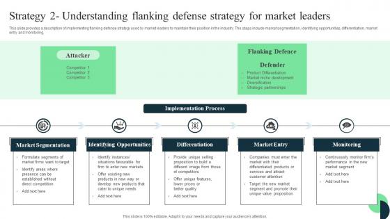 Market Leaders Guide To Influence Strategy 2 Understanding Flanking Defense Strategy Background Pdf