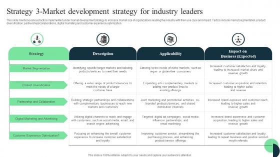 Market Leaders Guide To Influence Strategy 3 Market Development Strategy For Industry Icons Pdf