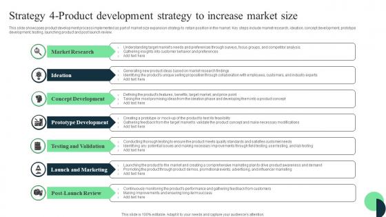 Market Leaders Guide To Influence Strategy 4 Product Development Strategy To Increase Infographics Pdf