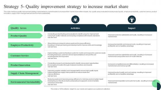 Market Leaders Guide To Influence Strategy 5 Quality Improvement Strategy To Increase Template Pdf